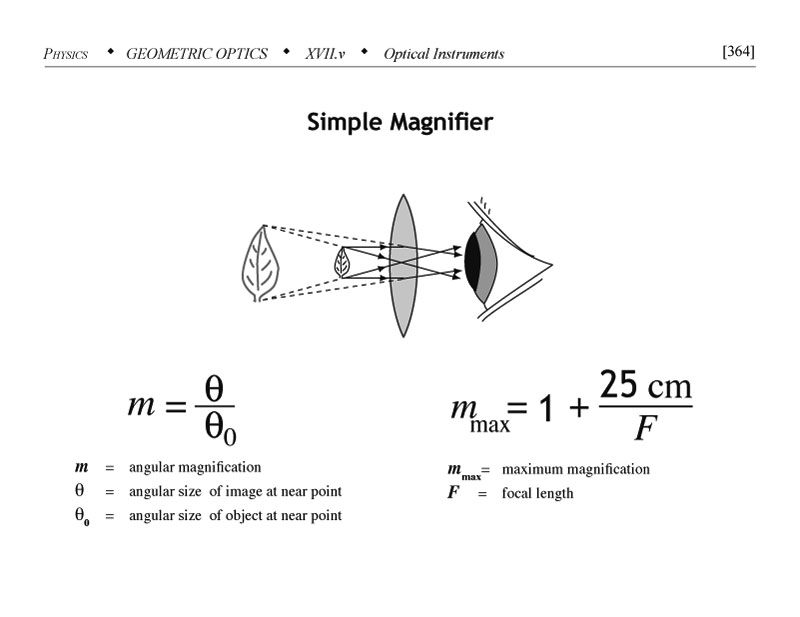 Simple magnifyer diagram describing angular magnification and maximum magnification supplemental for MCAT