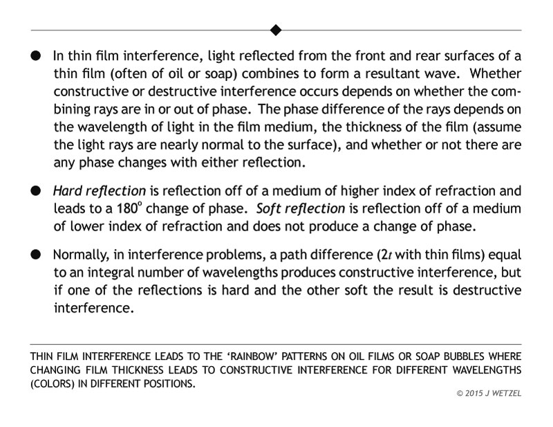 Concepts of thin film interference