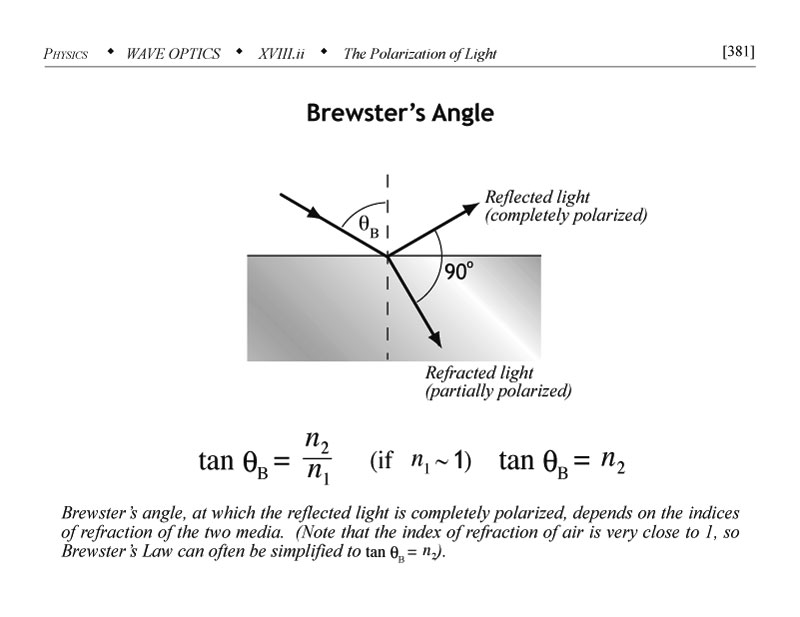 Brewsters angle