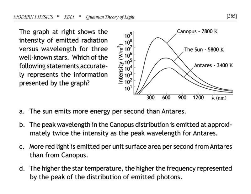 Problem of graph showing intensity of emitted radiation versus wavelength for three well-known stars
