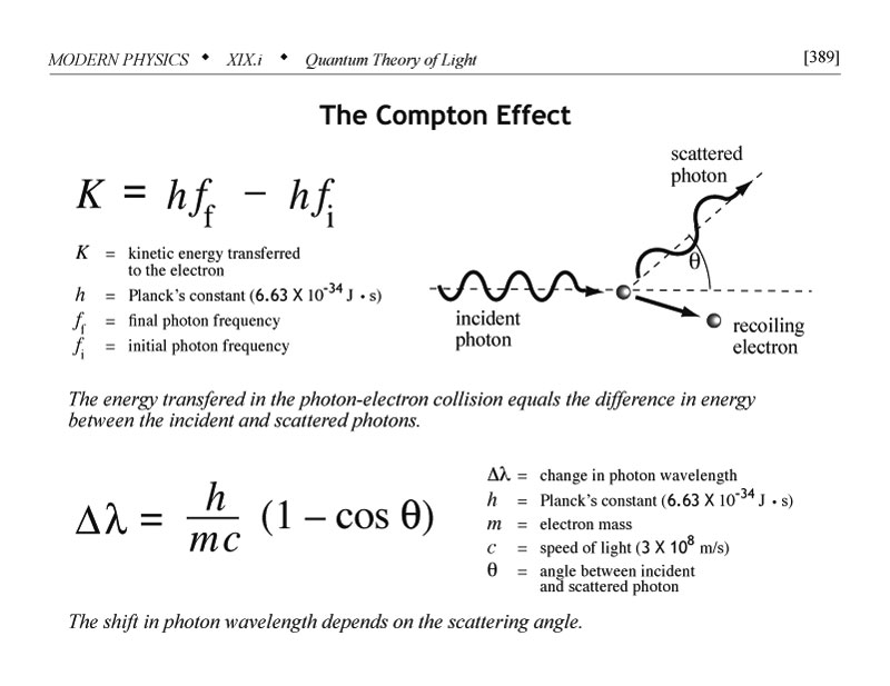 The Compton effect
