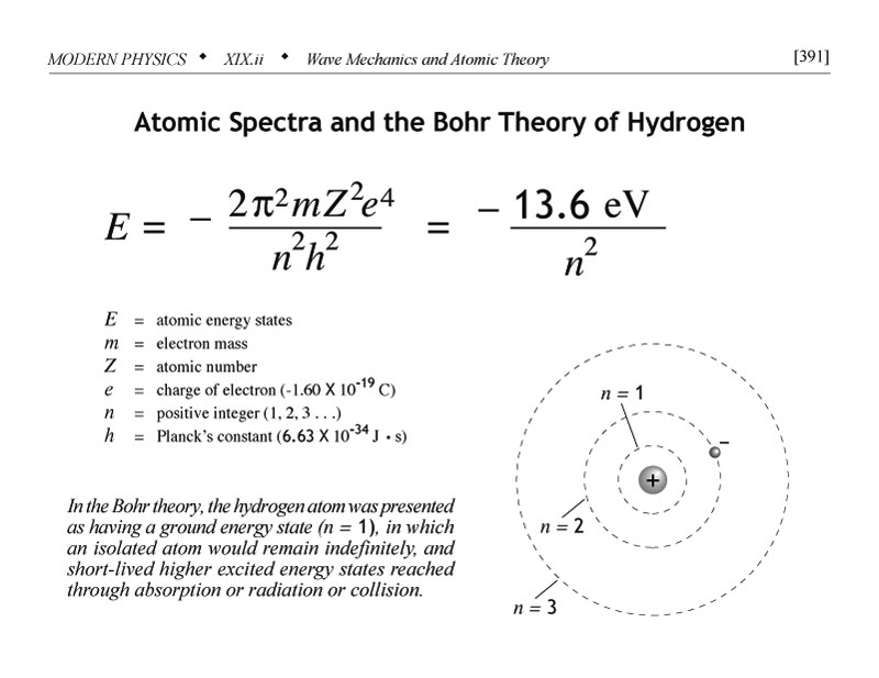 Atomic spectra and the Bohr theory of hydrogen
