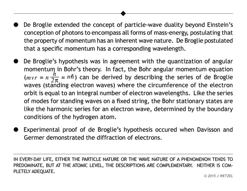Learning points for De Broglie wavelength