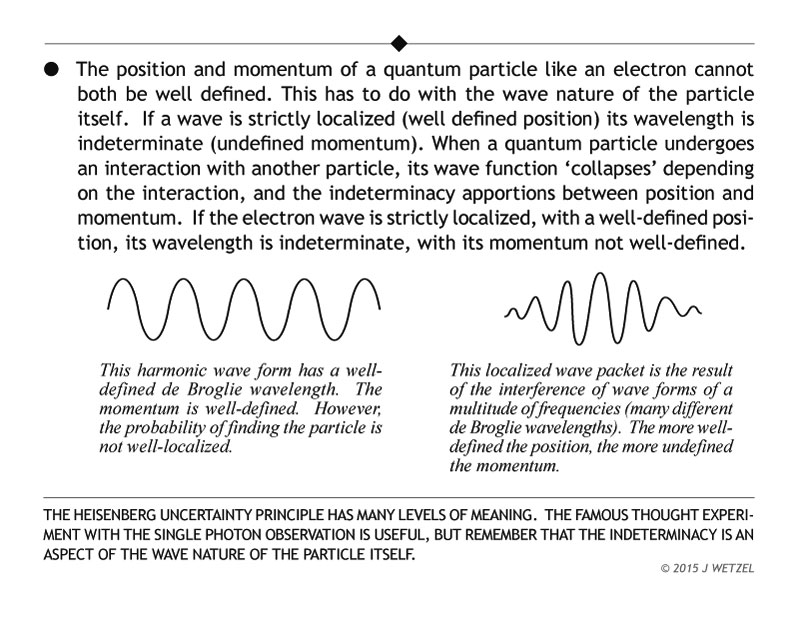 Main ideas for Heisenberg Uncertainty Principle