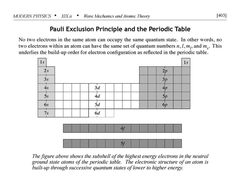 Pauli exclusion principle and the periodic table