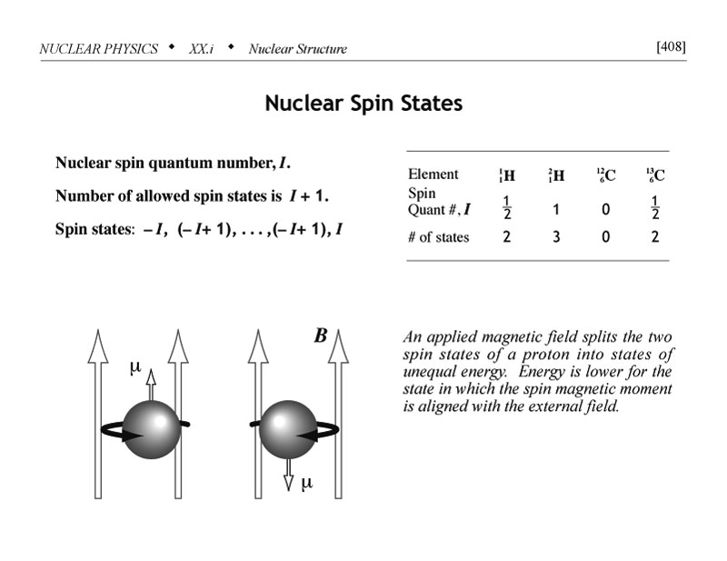 Nuclear spin states