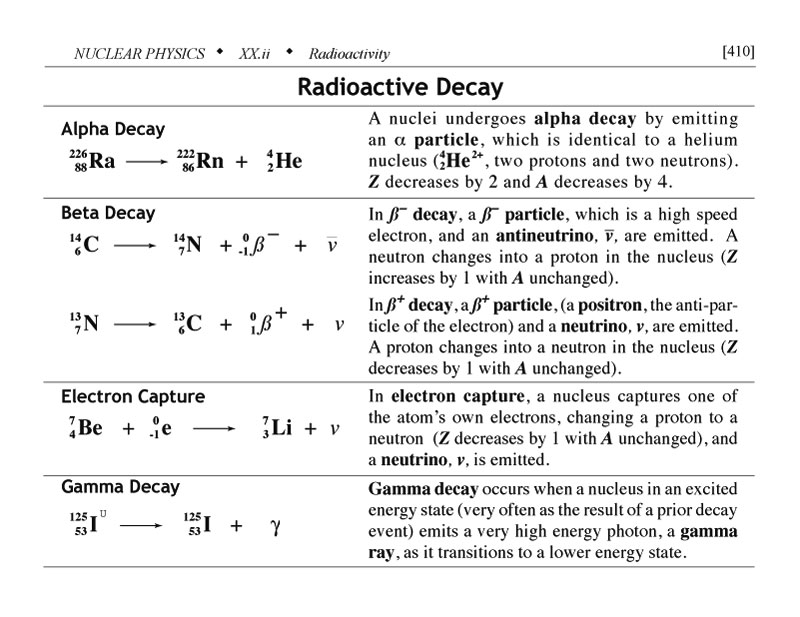 Radioactive decay alpha decay, beta decay, electron capture, gamma decay