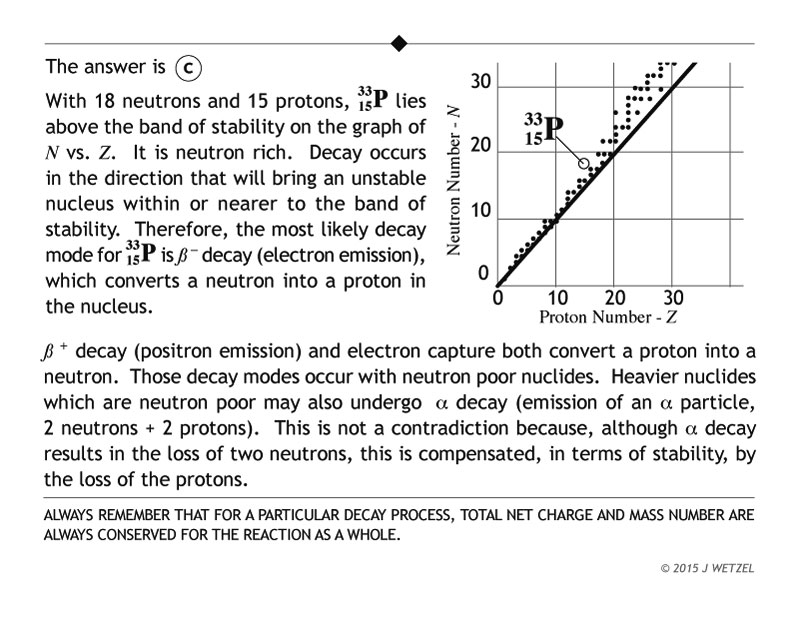Explanation of problem regarding stable nuclides