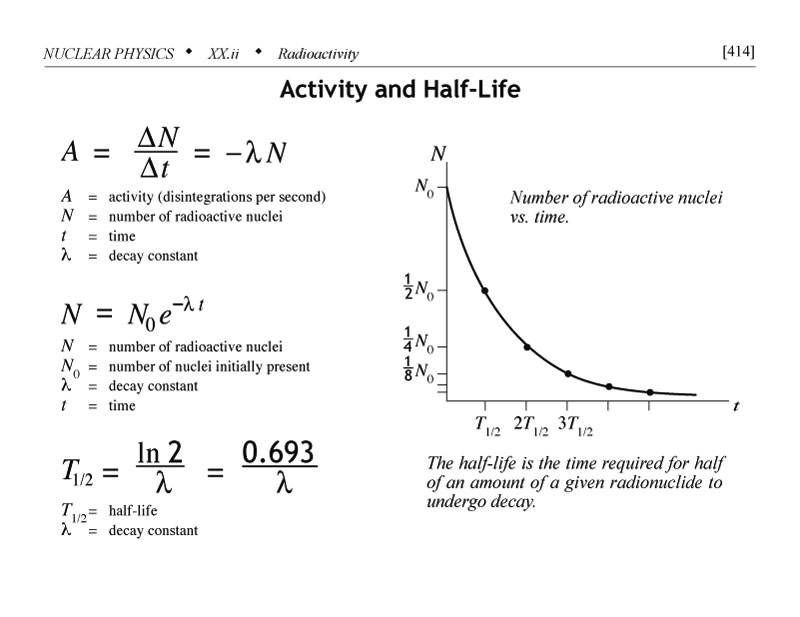 Activity and half-life, decay constant