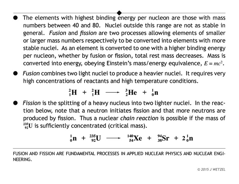 Explanation of main points of fusion and fission