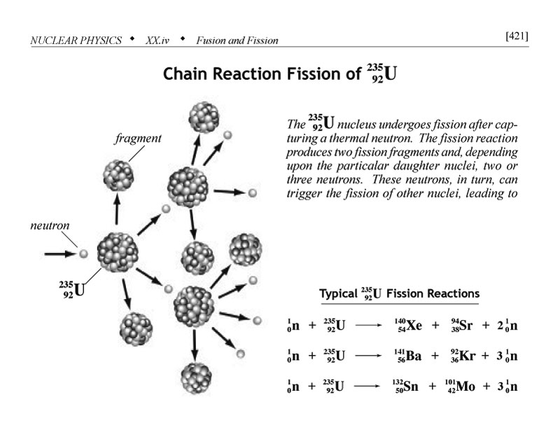 Chain reaction fission of uranium 235
