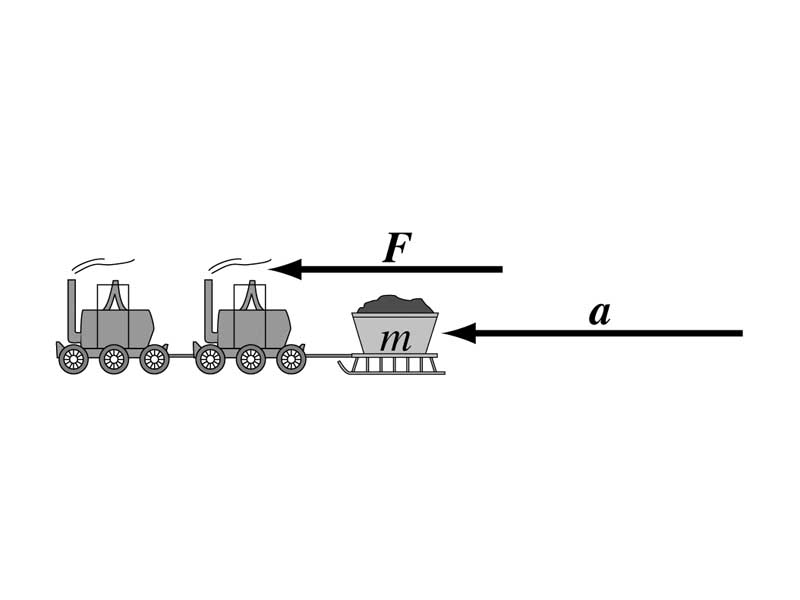 Train illustration showing greater force leads to greater acceleration