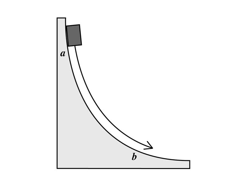 Block sliding down curved ramp