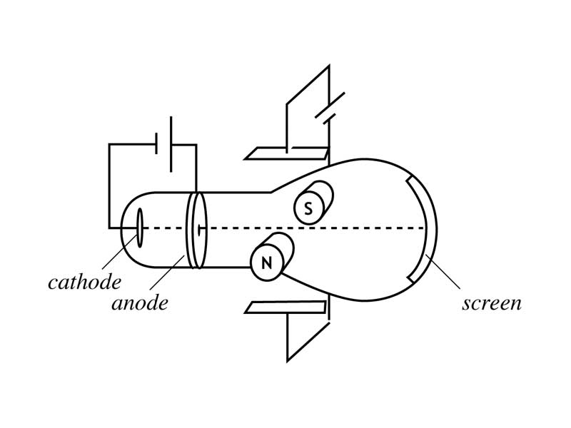 thomson cathode ray experiment explanation