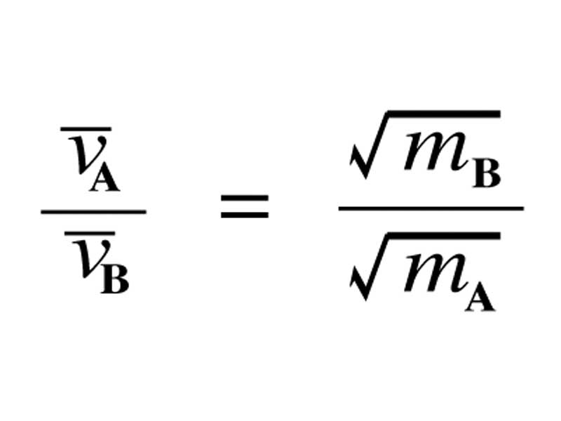 Formula - Relationship between root mean speed and mass of gas particles at a given temperature