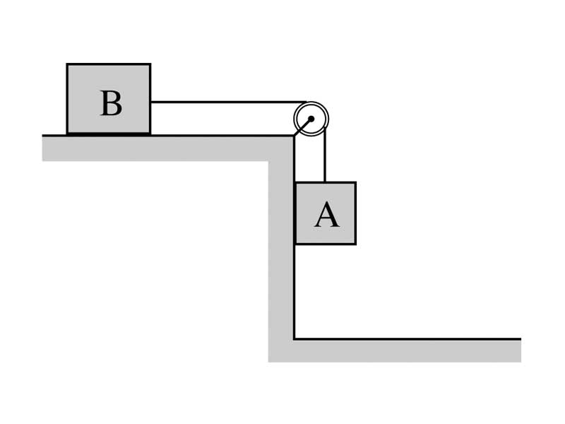 Blocks connected via pulley system