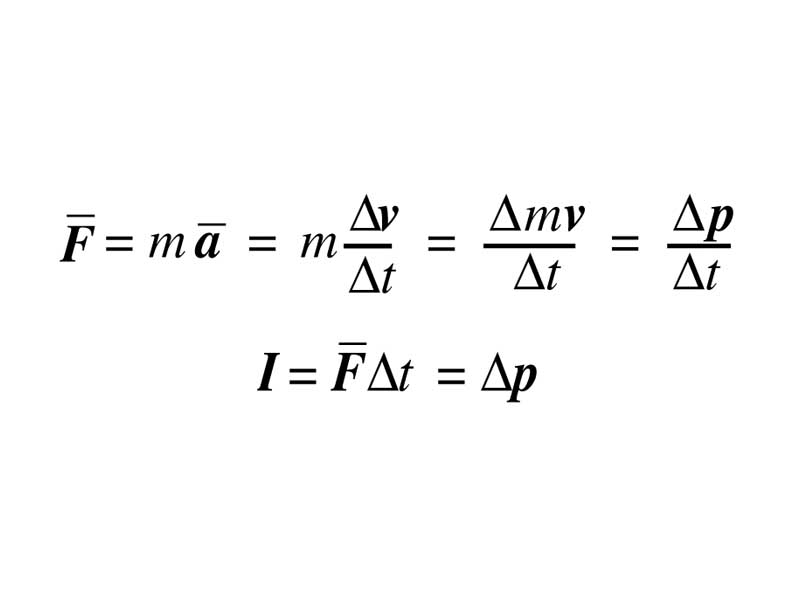 Relationship of impulse to second law of Newton