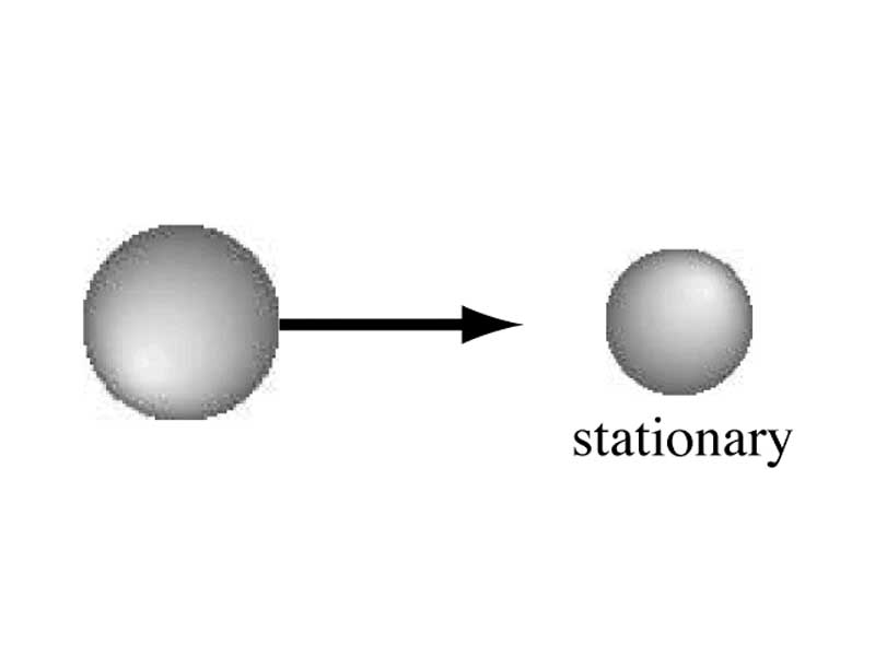 Moving sphere colliding with stationary sphere