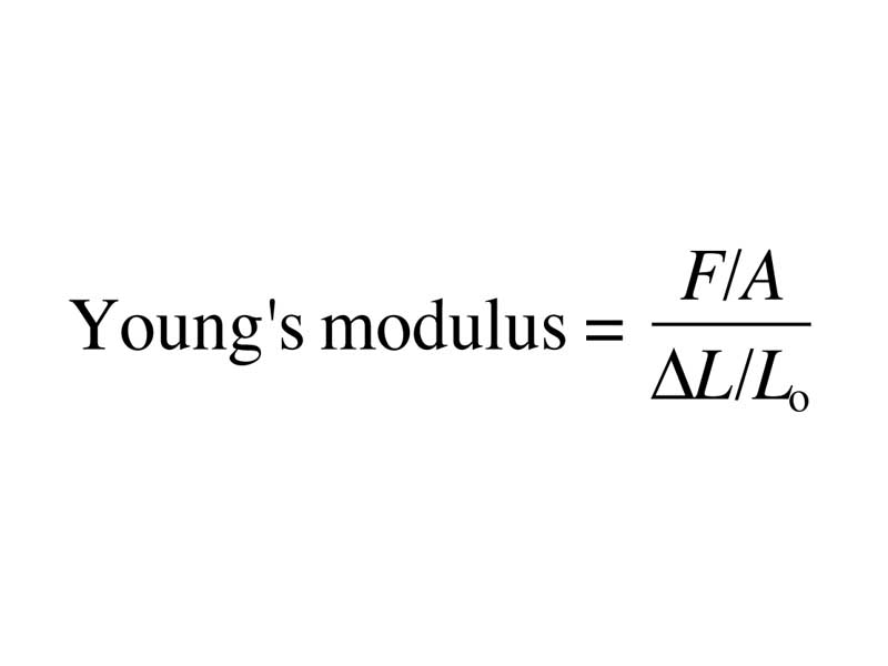 Formula for Young's modulus