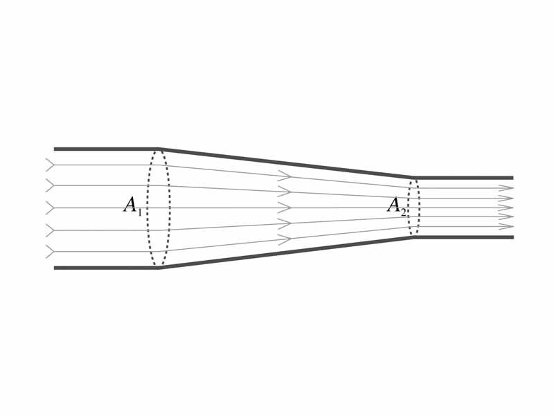 Illustration of continuity of volume flux