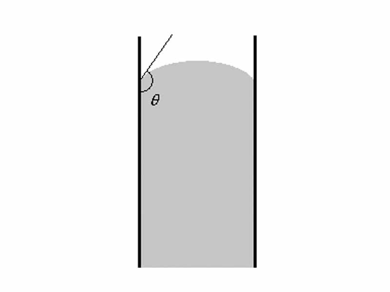 Diagram of contact angle with convex meniscus.