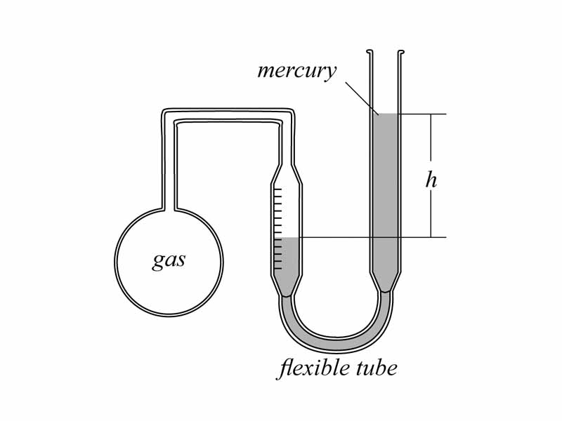 Constant volume gas thermometer