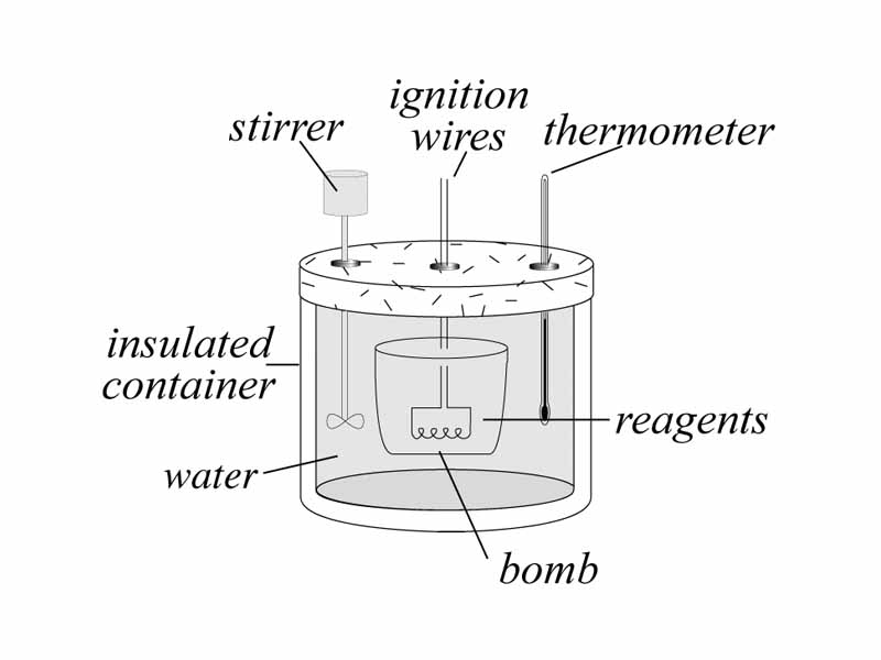 Bomb calorimeter