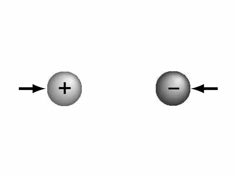 Electrostatic force between two opposite charges