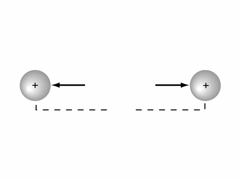Electrostatic repulsion between two positive charges