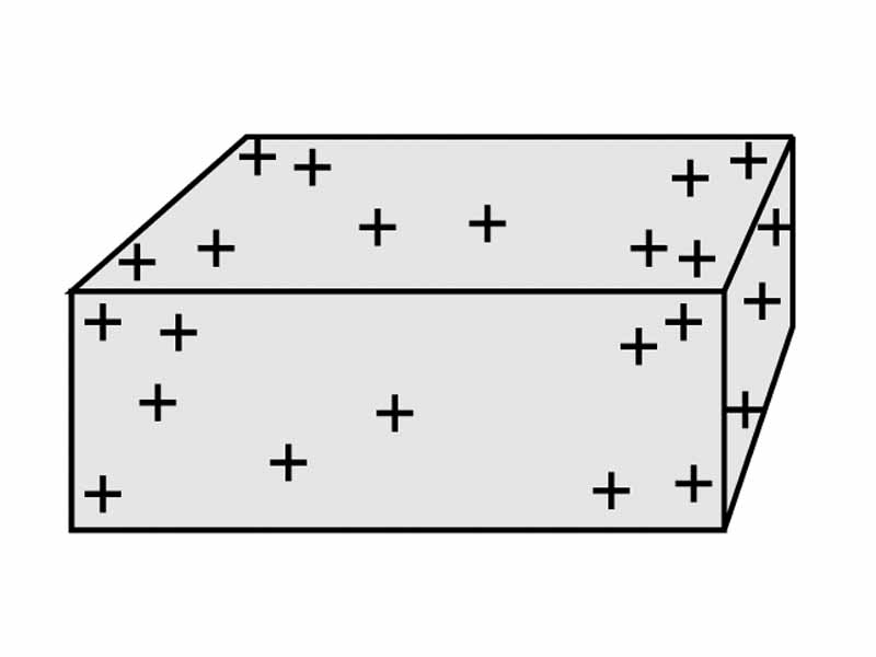 Charge distribution on a rectangular solid