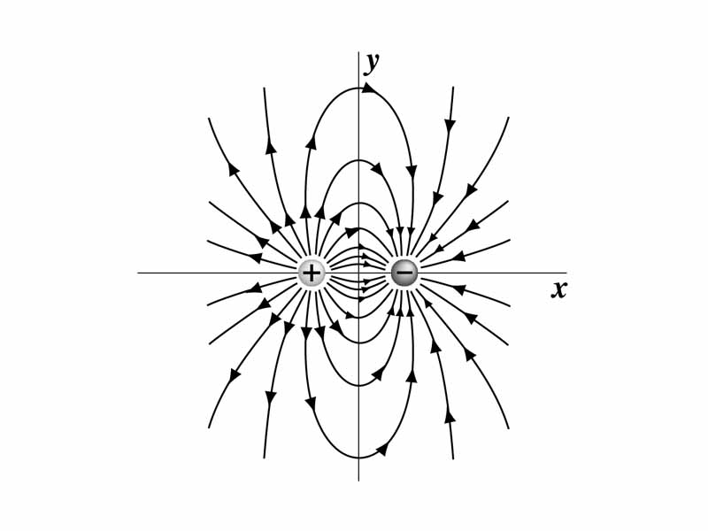 Electric field of a dipole