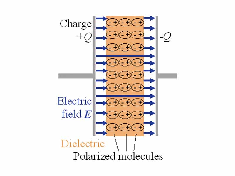 Capacitor with dielectric