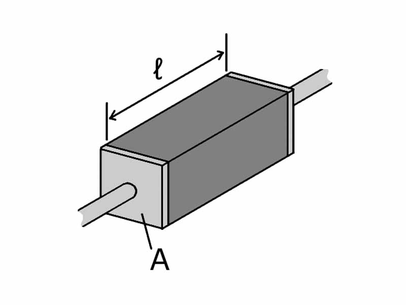 A piece of resistive material with electrical contacts on both ends.
