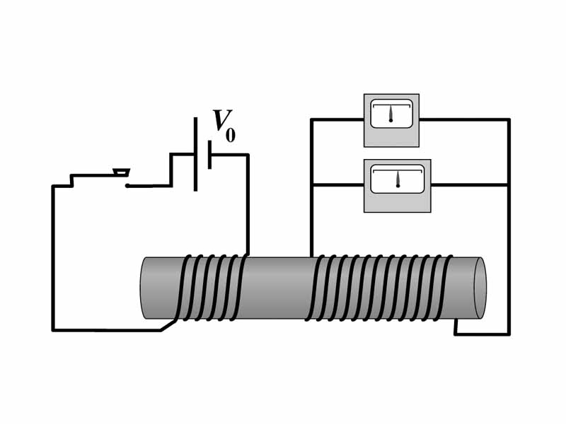 Two conduction coils around a soft iron core