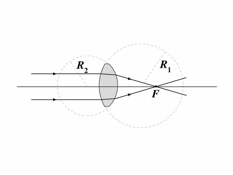 Radii of curvature of converging lens
