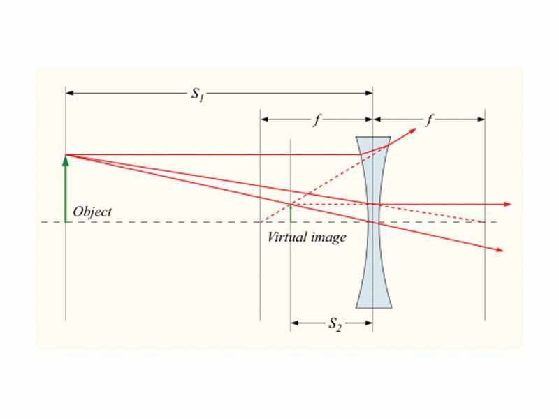 Ray diagram - diverging lens