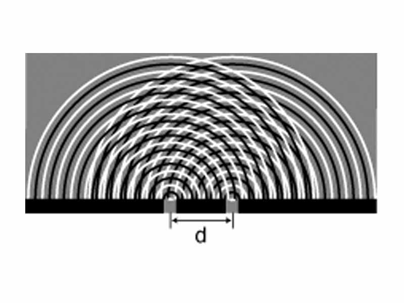 Double-slit diffraction and interference pattern