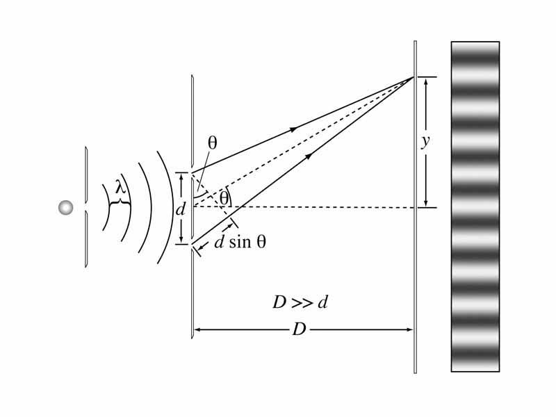 illustration of diffraction