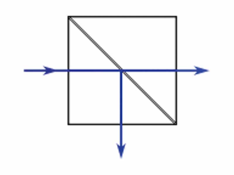 Schematic representation of a beam splitter cube
