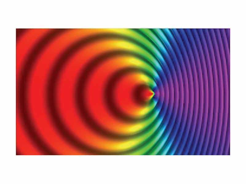 A source of light waves moving to the right with velocity 0.7c. The frequency is higher on the right, and lower on the left.