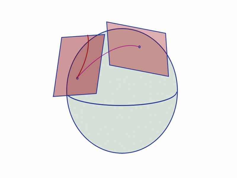 An affine connection on the sphere rolls the affine tangent plane from one point to another. As it does so, the point of contact traces out a curve in the plane: the development.