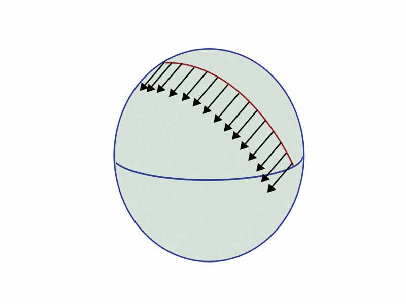 Parallel transport of a tangent vector along a curve in the sphere.