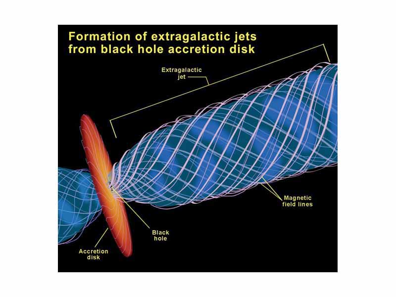 Formation of extragalactic jets from a black hole's accretion disk