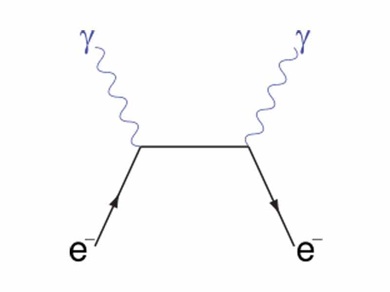 A Feynman diagram of a s-channel Compton scattering process.