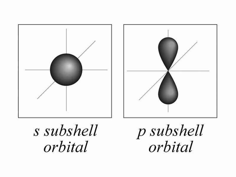 Electron orbitals