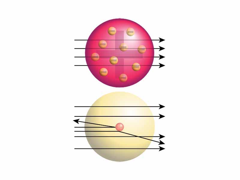 Top: Expected results: alpha particles passing through the plum pudding model of the atom undisturbed.