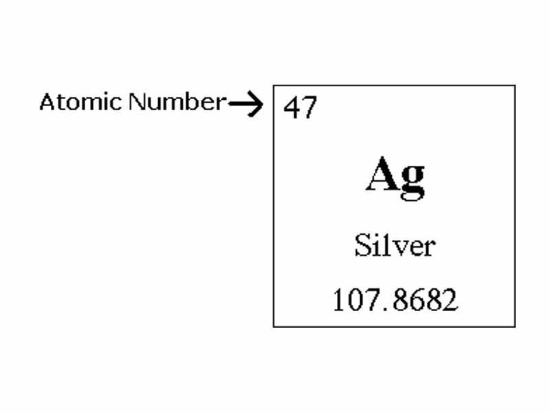 Illustration showing an atomic number.
