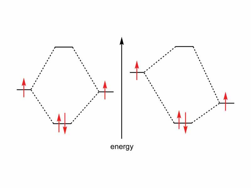 Schemes depicting covalent (left) and polar covalent (right) bonding in a diatomic molecule. The arrows represent electrons provided by the participating atoms.