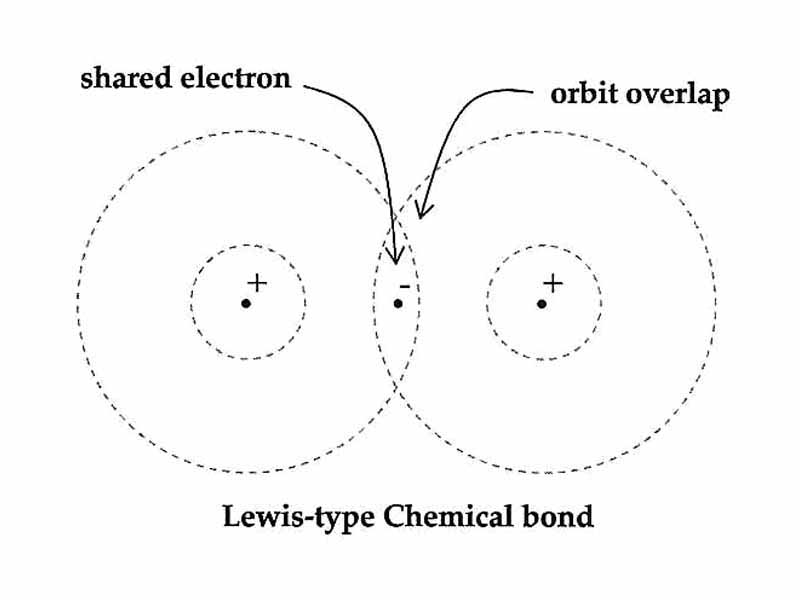 Lewis type chemical bond
