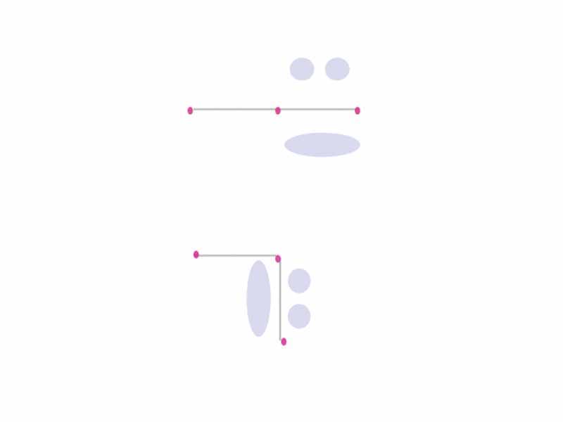 Two s-orbitals continue to overlap when bond rotates because orientation is along axis. Circles represent s orbitals. Ellipses represent merged sigma bond. Pink and gray represent a ball and stick model of the molecular fragment that contains the sigma bond.